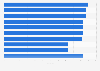 Italy: average age of personnel in the Public Administration 2015