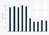 Water consumption of Korean Air from 2015 to 2024 (in metric tons)