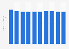 Leg wear market size in Japan 2008-2017