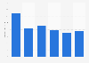 Publishing houses in the Italian region Calabria 2007-2017