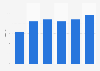 Social protection expenditure in Nepal 2008-2013