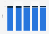 Italy: market share of decaffeinated/not decaffeinated coffee 2014-2018