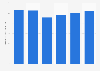 Training wear market domestic shipment value in Japan 2014-2017