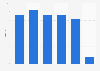 Social protection expenditure in Sri Lanka 2008-2013
