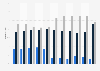 Annual revenue distribution of Finnair by market area 2012-2017