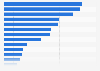 Italy: freight hubs 2013, by surface