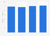 swimwear market domestic shipment value in Japan 2014-2017