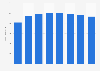 Pay TV revenues in Denmark 2011-2017