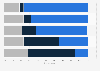 Public perception of what constitutes