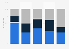 Saving frequency of consumers in Belgium in 2017, by age group
