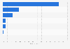 Shareholding of Finnair by type 2017