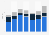 Feature film production in Sweden 2010-2017, by type