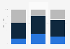 Length of inbound holiday visitors' stay in the United Kingdom (UK) 2016