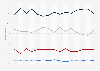 Perceived effect of Brexit on immigration in Great Britain 2018