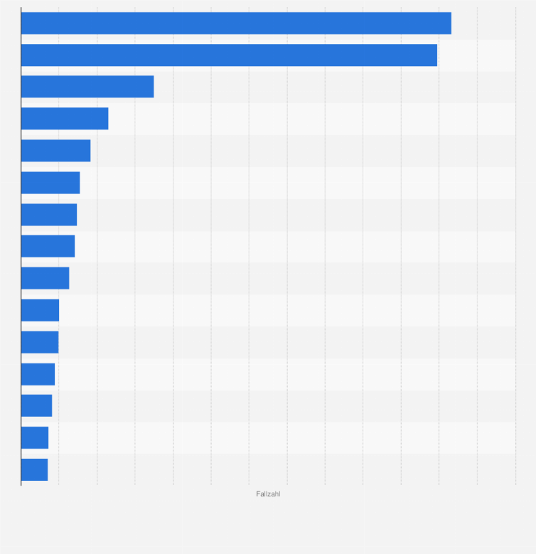 Statistik: Top 15 Länder mit den meisten Fällen von depressiven Erkrankungen weltweit im Jahr 2015