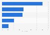 Italy: customized services influencing car purchase 2014