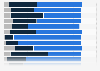 Likelihood of holiday tourists visiting the United Kingdom (UK) 2016, by country