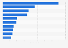 Most popular daily newspapers in Kansas 2017, by circulation