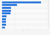 Most popular daily newspapers in Massachusetts 2016, by circulation