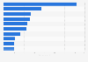 Most popular daily newspapers in Iowa 2016, by circulation