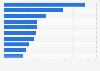 Most popular daily newspapers in Alabama 2016, by circulation