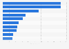 Most popular daily newspapers in Pennsylvania 2016, by circulation