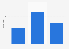 Italy: purchasing cars online 2015