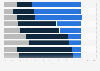 Brazil: level of trust in news sources 2016, by frequency