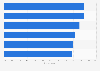 Italy: appealing showrooms' features for customers 2014