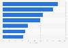 Italy: stage of car purchase with weakest digital experience 2014