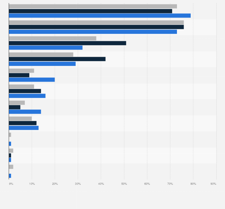 Statistik: Welche der folgenden Produkteigenschaften sind Ihnen beim Kauf von Bekleidung besonders wichtig?