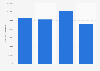 Average public funding for fiction TV in Flanders in Belgium 2012-2015