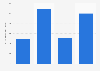 Value of public funding for documentaries in Flanders in Belgium 2012-2015