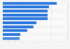 Leading gaming apps in Google Play in Great Britain 2018, by revenue