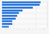Largest Austrian banks in 2017, by assets