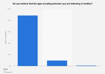 Italy: individuals with a healthy eating behavior 2017