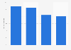 Reasons to buy new products in the Netherlands 2015
