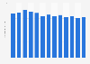 Unique IPv4 addresses from Q1 2014 to Q1 2017 in Finland