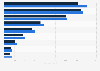 Largest Czech banks 2017, by assets