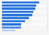 Lebensmittelhändler mit den attraktivsten Eigenmarken in Deutschland 2016