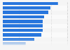 Lebensmittelhändler mit der saubersten Ladengestaltung in Deutschland 2016