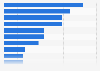 Lebensmittelhändler mit der größten Auswahl an Markenprodukten in Deutschland 2016