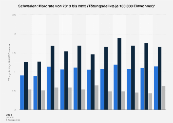 de.statista.com