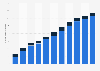 Number of real estate fund units in Luxembourg 2006-2016