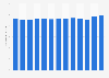 Unique IPv4 addresses from Q1 2014 to Q1 2017 in the Netherlands