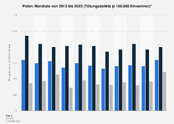 de.statista.com