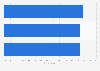 Leading digital marketing channels with planned budget increase in Canada 2016