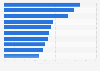 Most popular radio stations in San Diego 2019