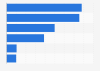 Quantum computing papers authored worldwide between 2004-2013, by nationality