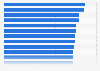 Share of search visits to leading U.S. luxury brands 2016